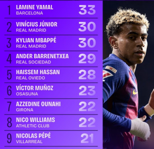 Nedostatečná ochrana Yamala ze strany Barcelony